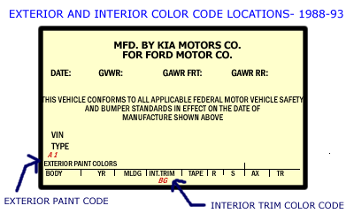 Exterior and Interior Color Code Locations