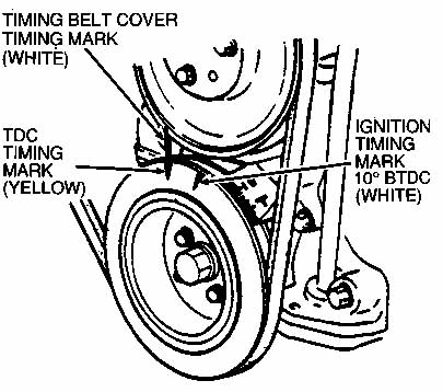 Replacing fan belt in ford festiva #3